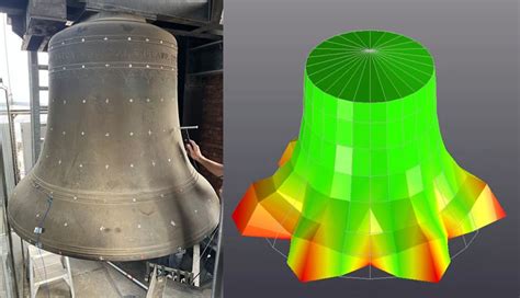 Vibrations of bells .